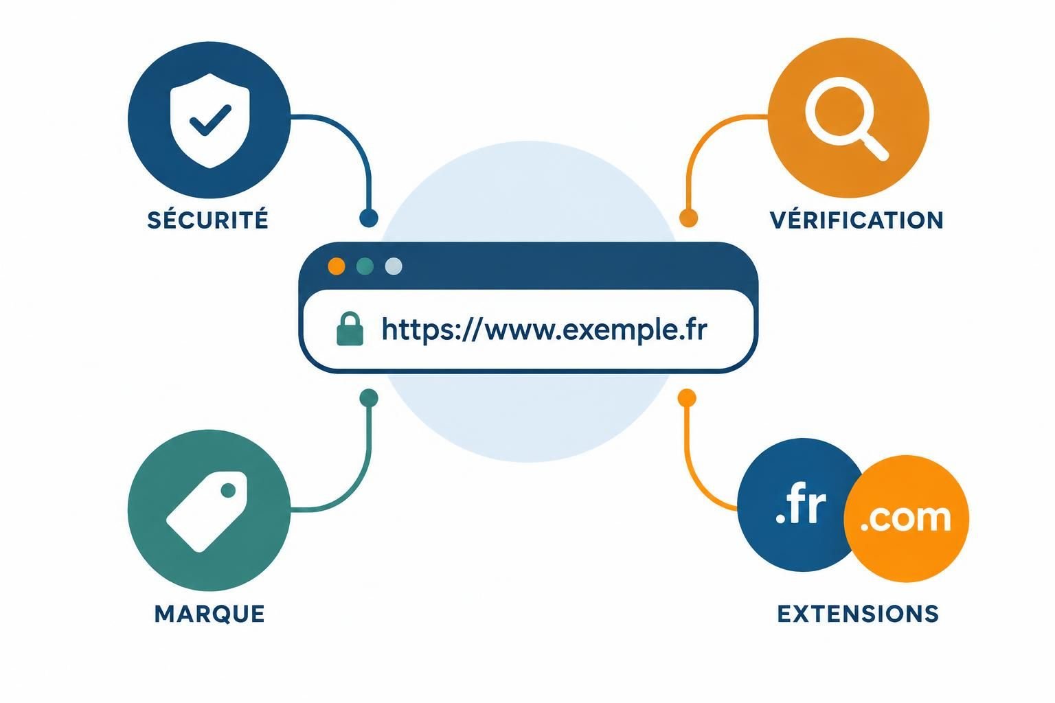 découvrez comment choisir un nom de domaine adapté à votre site internet : critères essentiels, bonnes pratiques et conseils pour faire le bon choix.