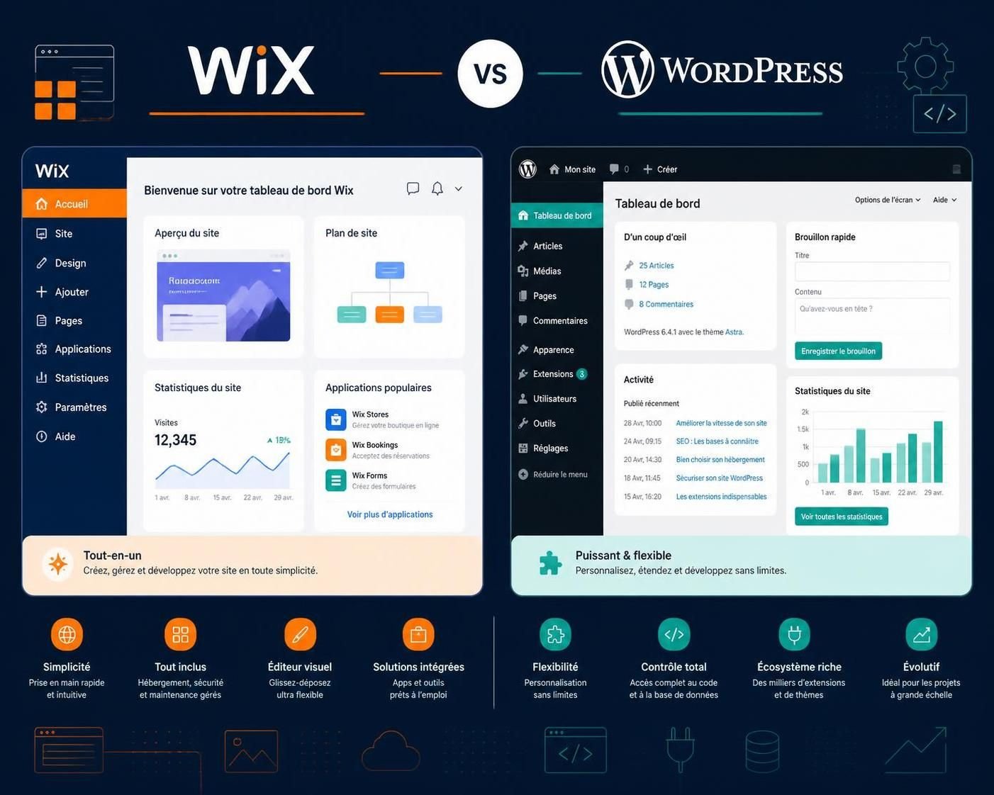 découvrez les avantages de wix et wordpress pour choisir la plateforme idéale adaptée à votre projet web, que vous soyez débutant ou expert.